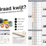 cheatsheet_stihl_draad