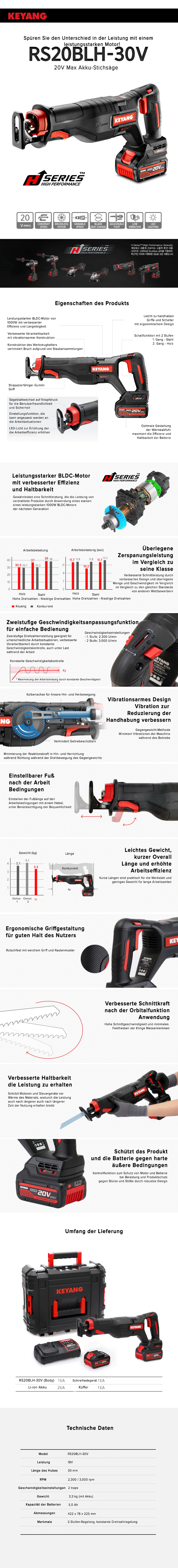 Keyang RS20BLH-30V Akku-Säbelsäge 18V 5,0 Ah